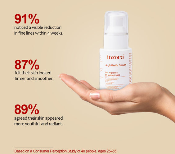 Argi-Matrix Serum