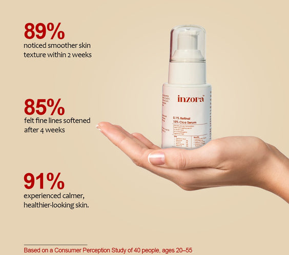 0.1% Retinal + 10% Cica serum