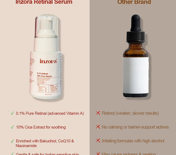 0.1% Retinal + 10% Cica serum