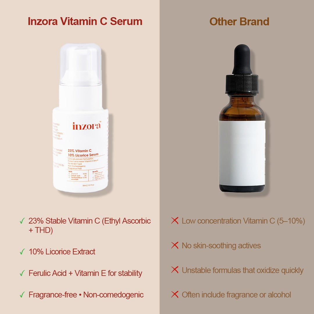 23% Vitamin C + 10% Licorice Serum